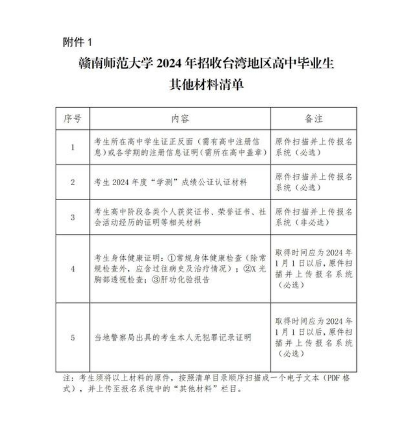 赣南师范大学2024年招收台湾地区高中毕业生简章