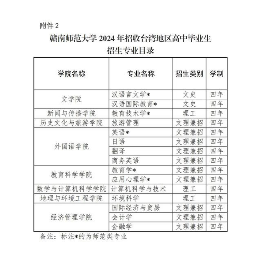 赣南师范大学2024年招收台湾地区高中毕业生简章